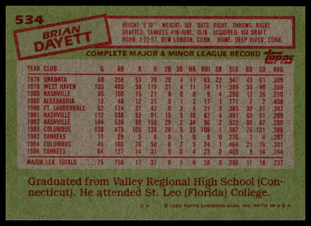 1985 Topps #534 Brian Dayett