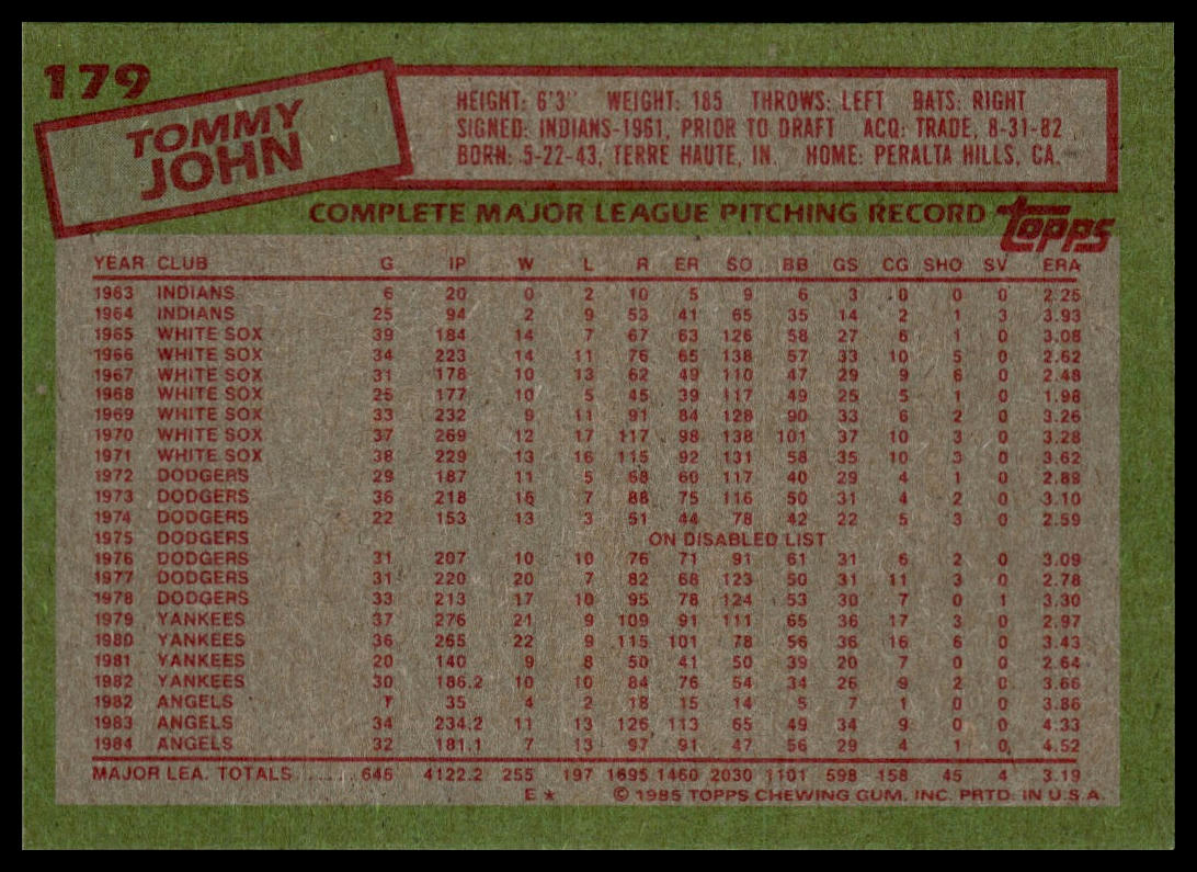 1985 Topps #179 Tommy John