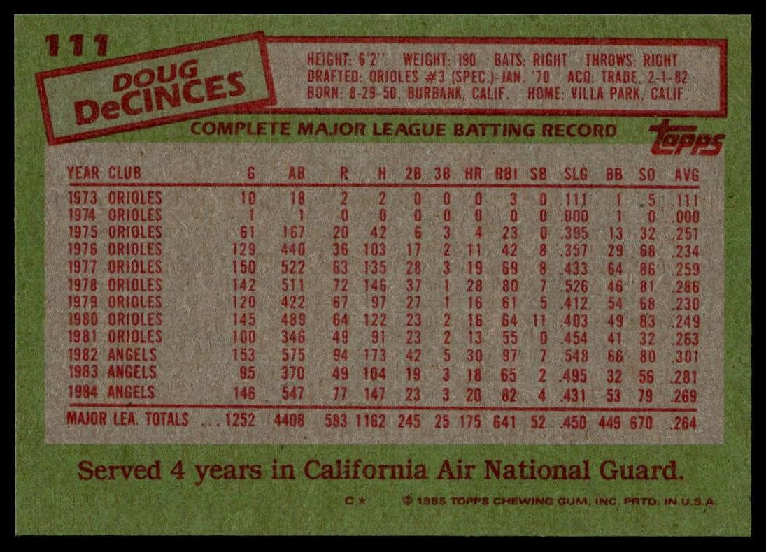 1985 Topps #111 Doug DeCinces