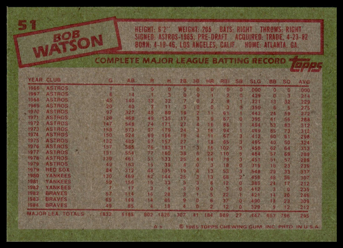 1985 Topps #51 Bob Watson