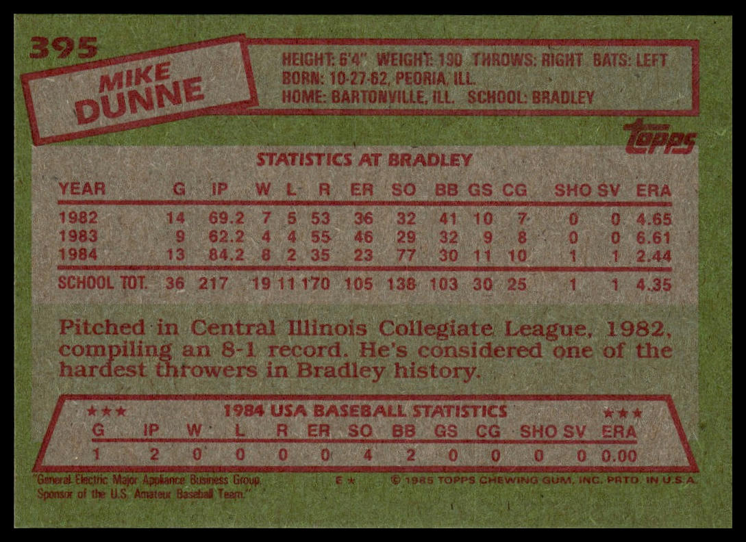 1985 Topps #395 Mike Dunne