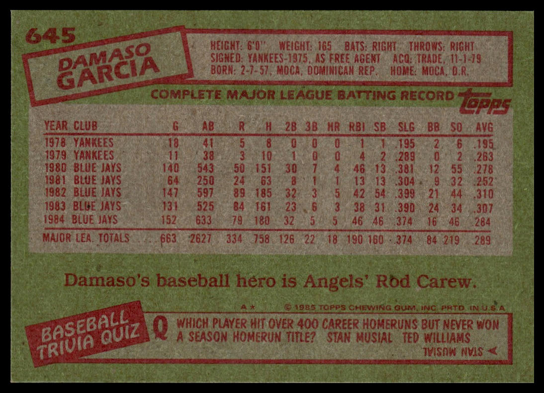 1985 Topps #645 Damaso Garcia