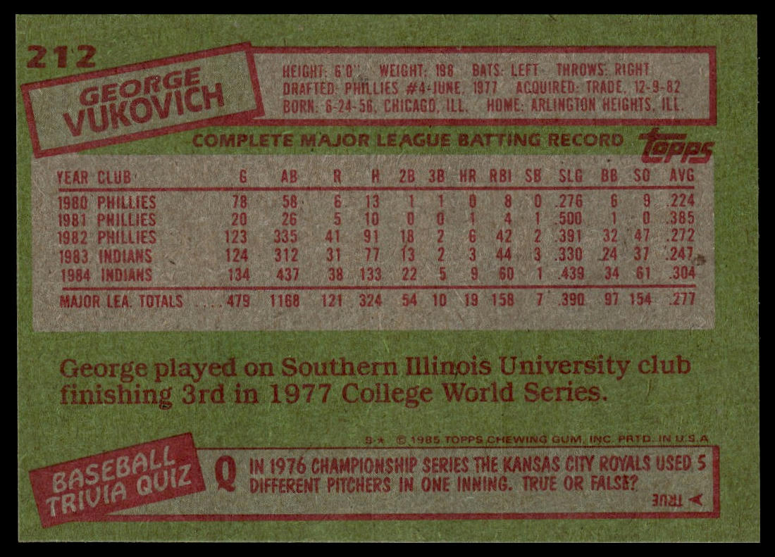 1985 Topps #212 George Vukovich