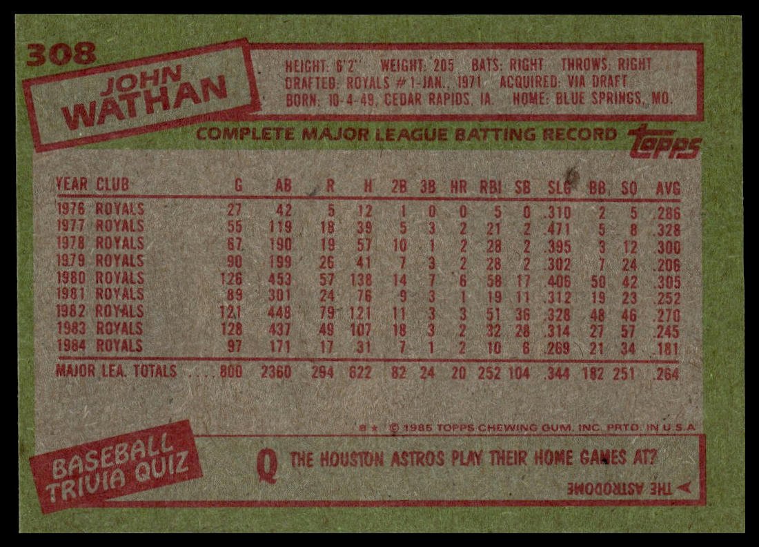 1985 Topps #308 John Wathan