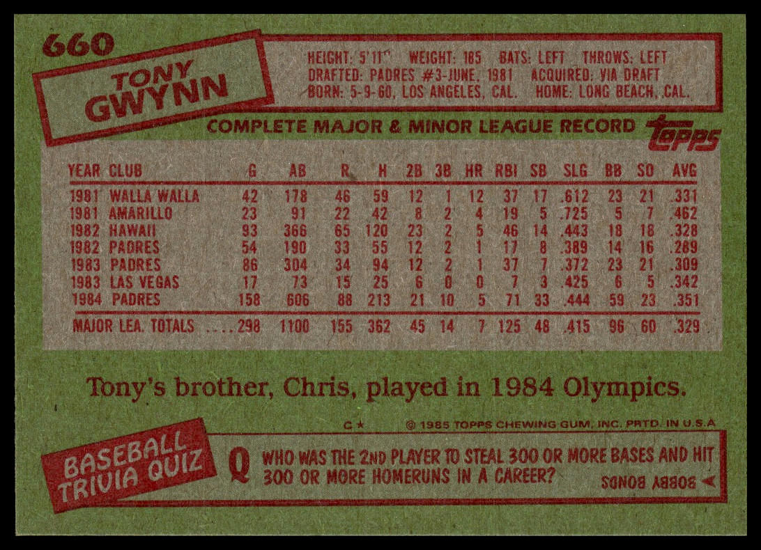 1985 Topps #660 Tony Gwynn