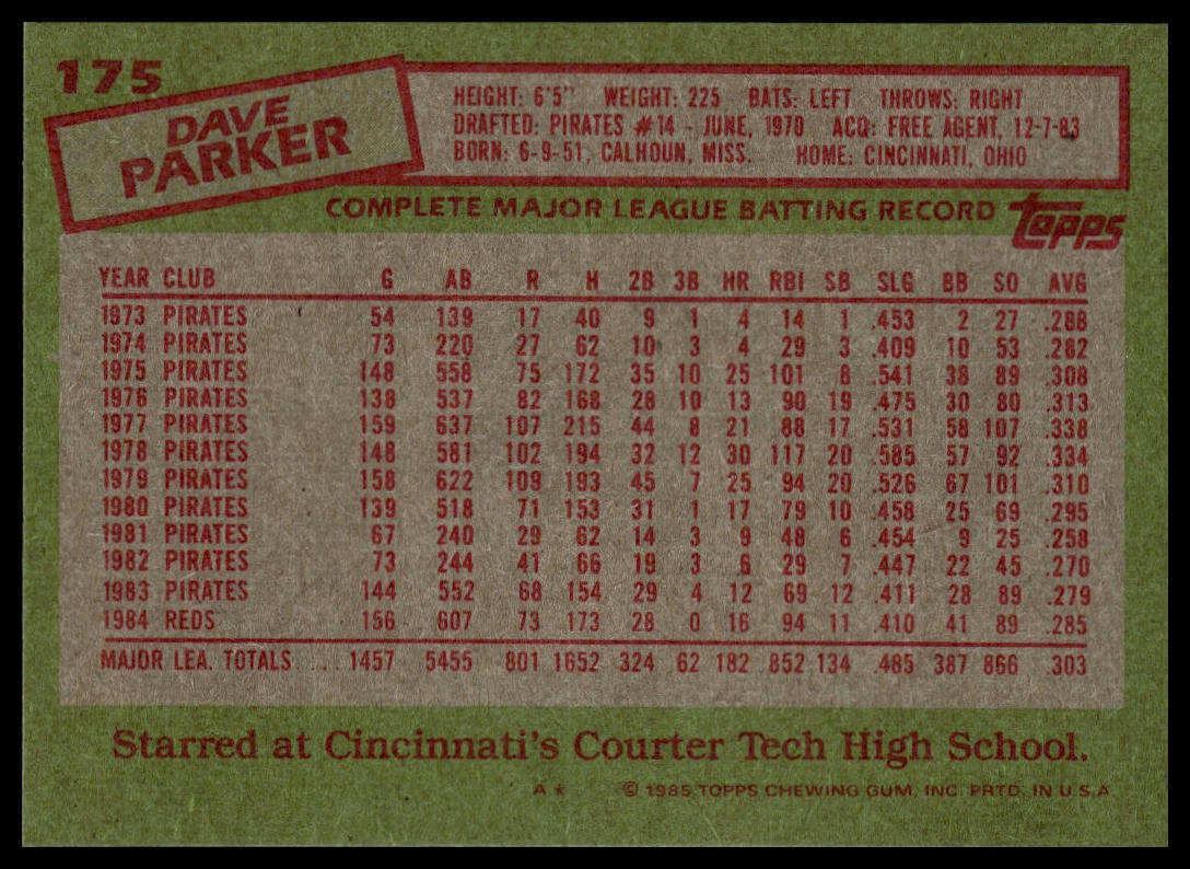1985 Topps #175 Dave Parker