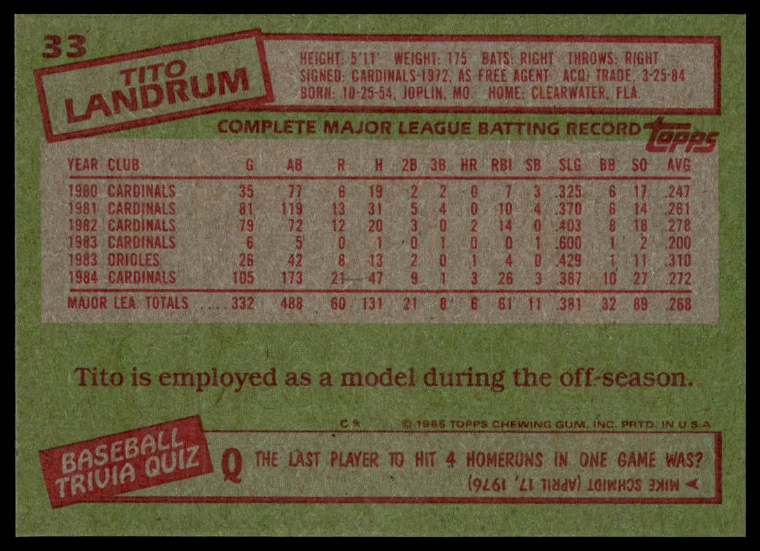 1985 Topps #33 Tito Landrum