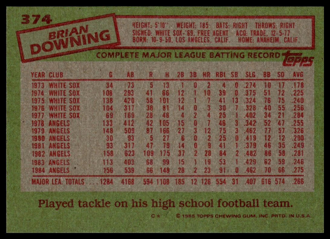 1985 Topps #374 Brian Downing