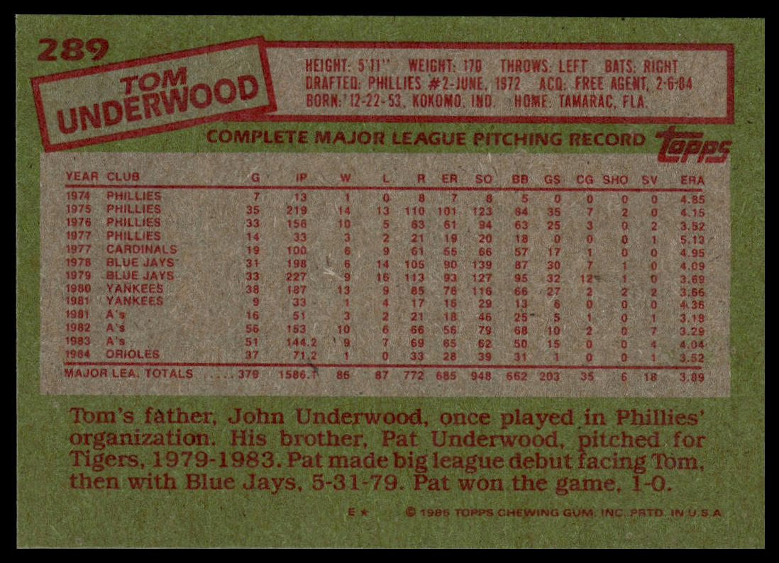 1985 Topps #289 Tom Underwood