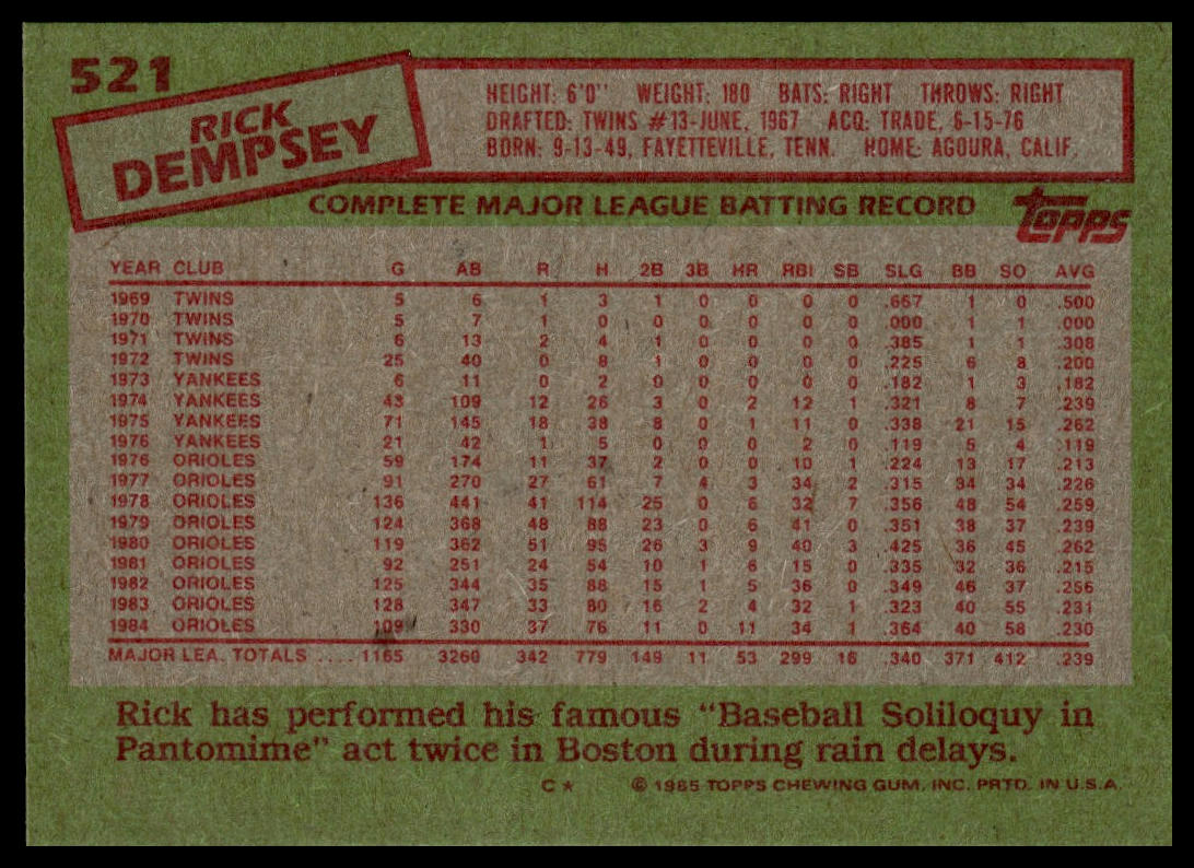 1985 Topps #521 Rick Dempsey