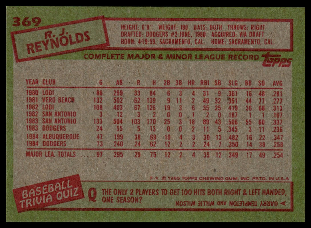 1985 Topps #369 R.J. Reynolds