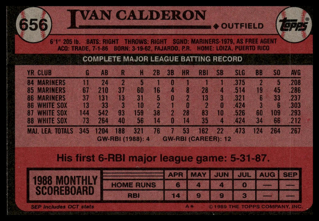 1989 Topps #656 Ivan Calderon