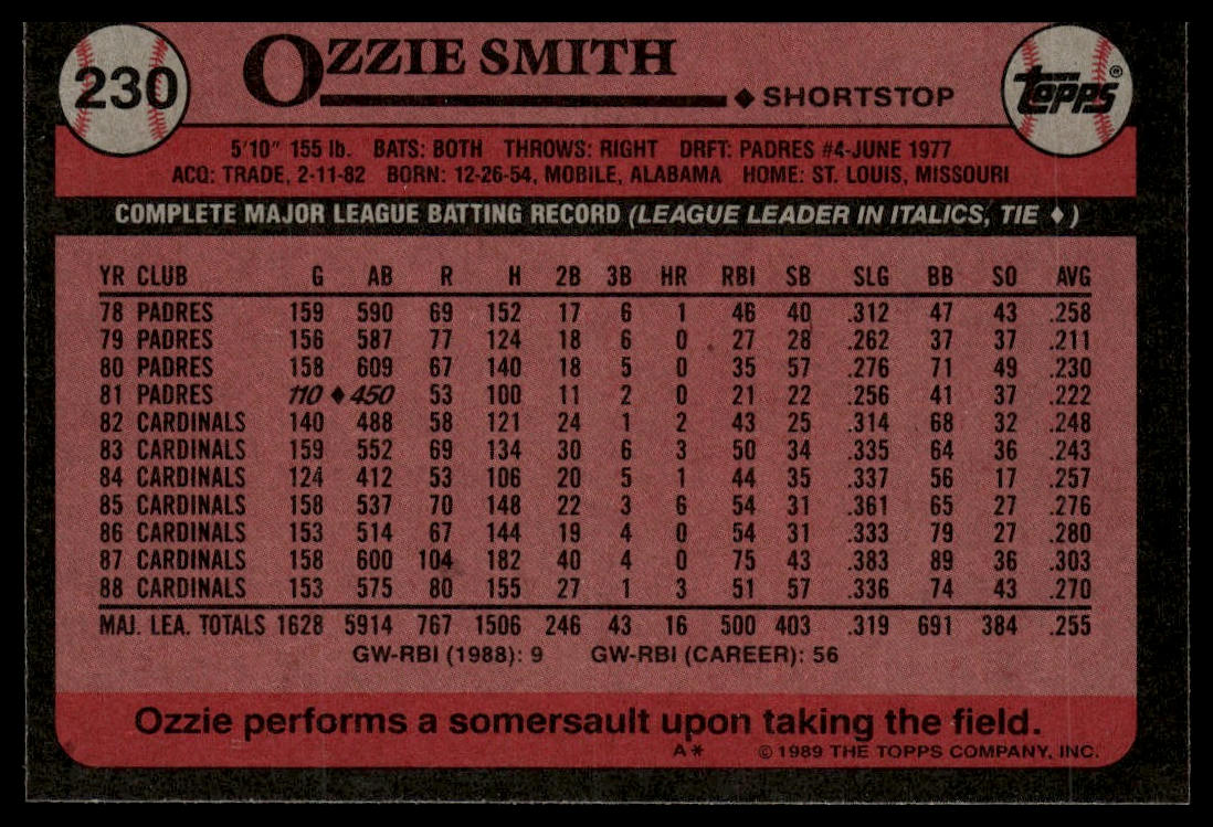 1989 Topps #230 Ozzie Smith