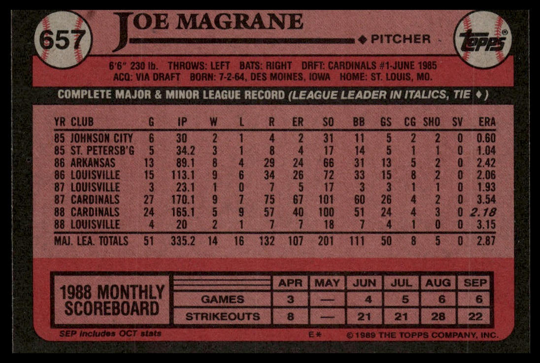 1989 Topps #657 Joe Magrane