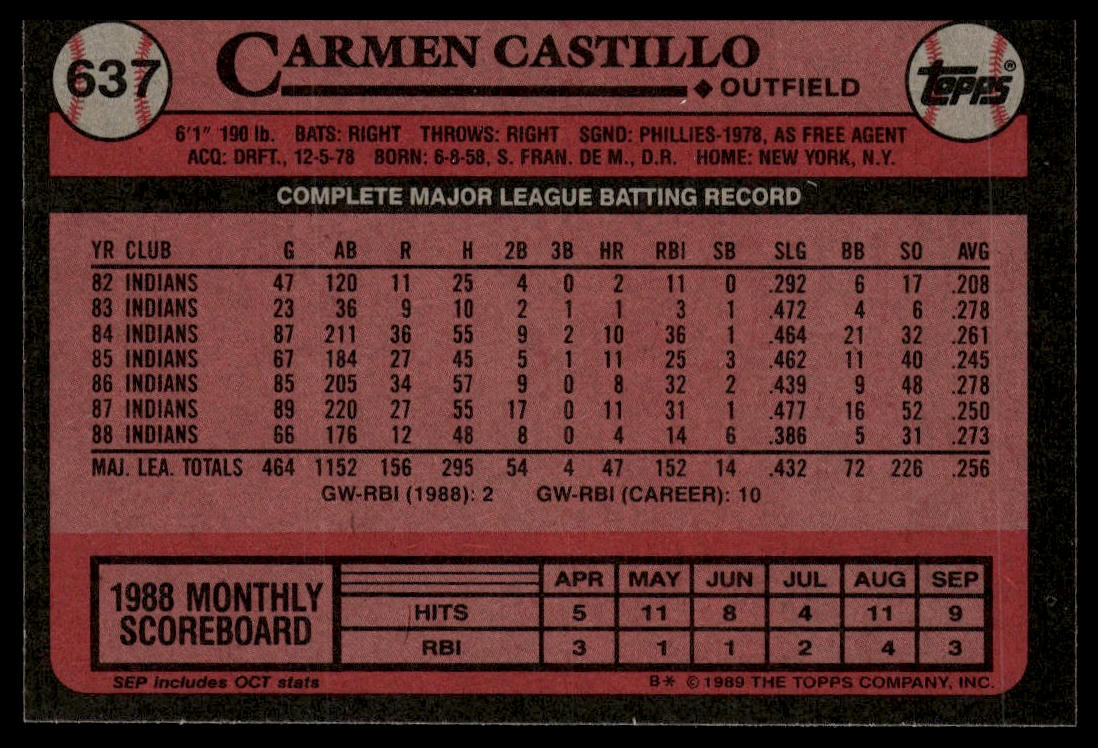 1989 Topps #637 Carmen Castillo