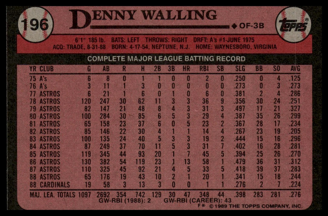 1989 Topps #196 Denny Walling