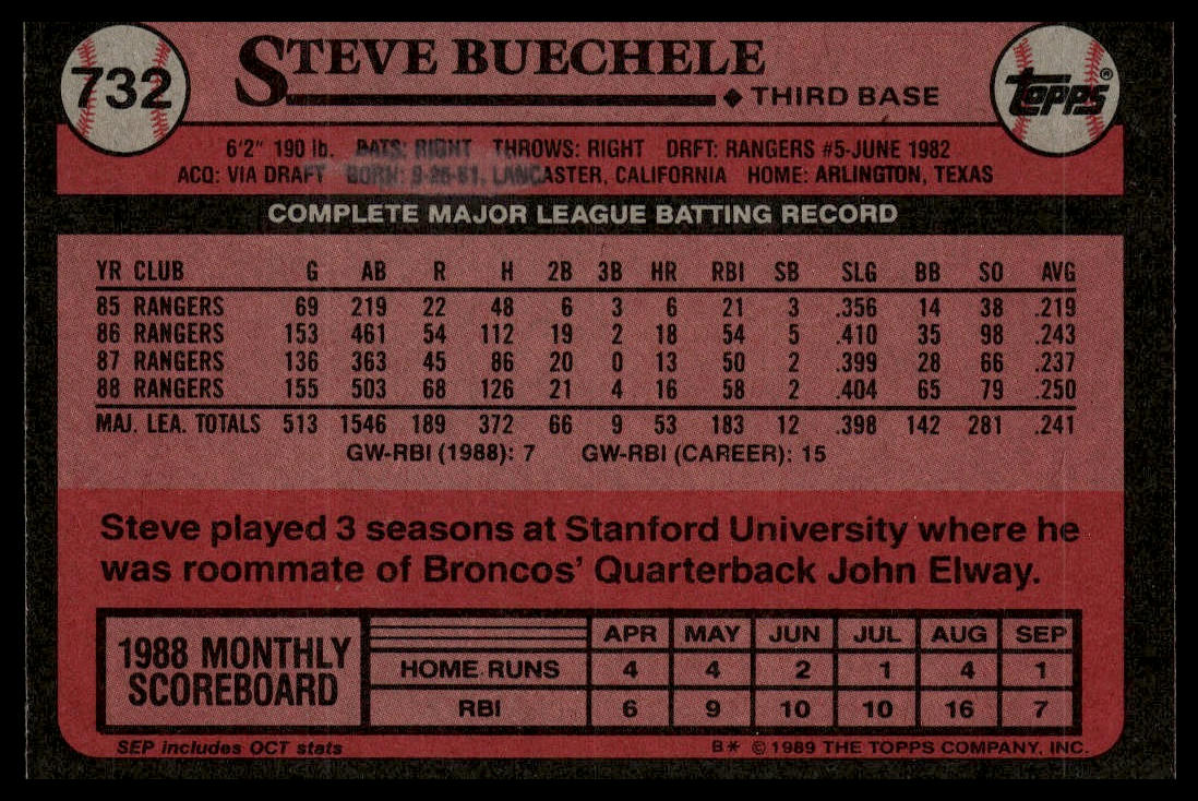 1989 Topps #732 Steve Buechele