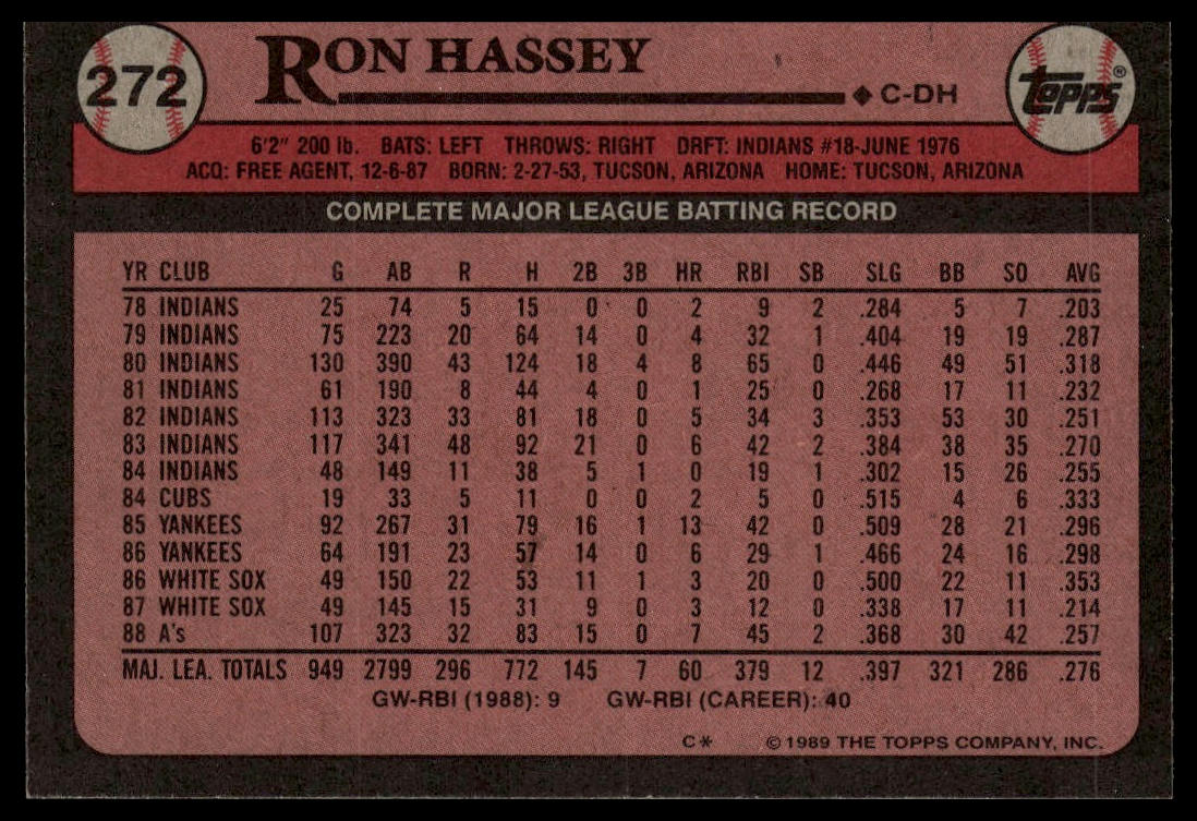 1989 Topps #272 Ron Hassey