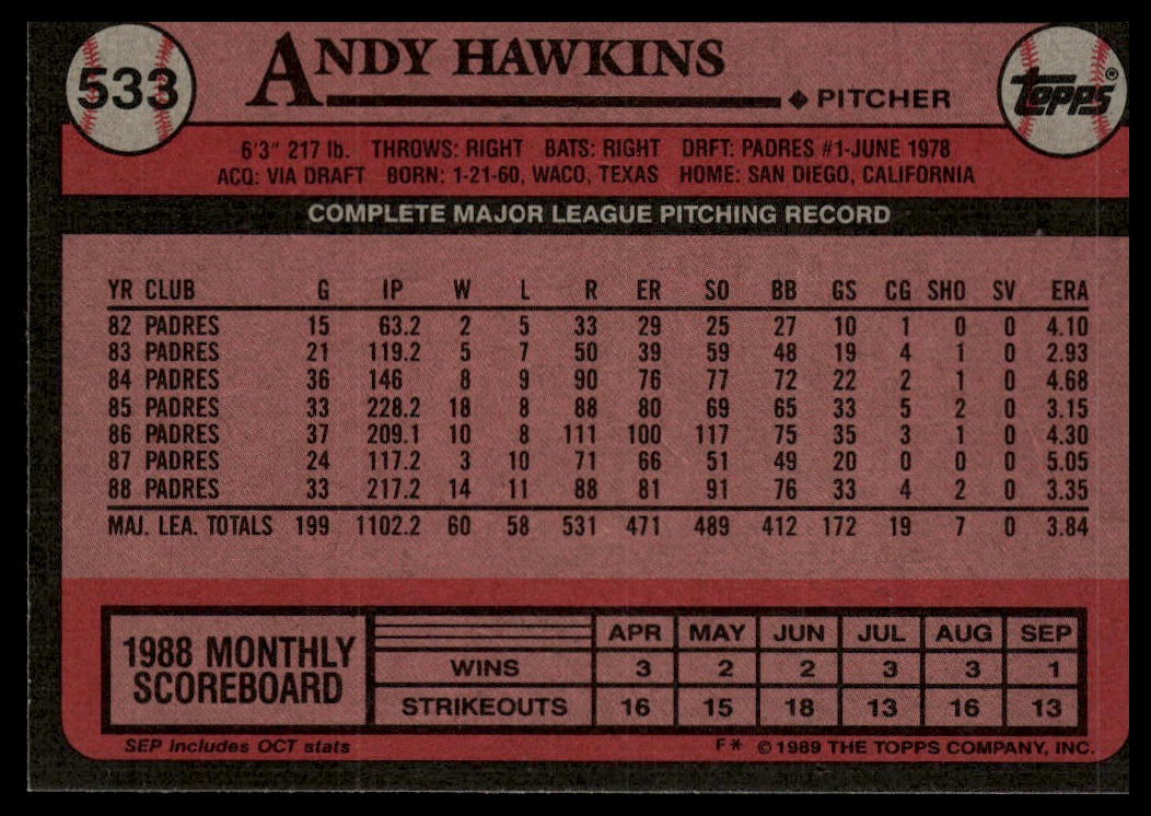 1989 Topps #533 Andy Hawkins
