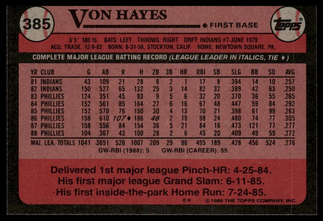 1989 Topps #385 Von Hayes