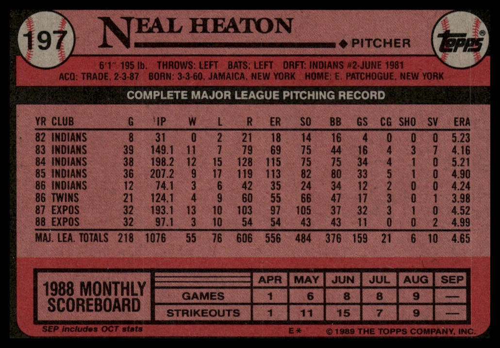 1989 Topps #197 Neal Heaton
