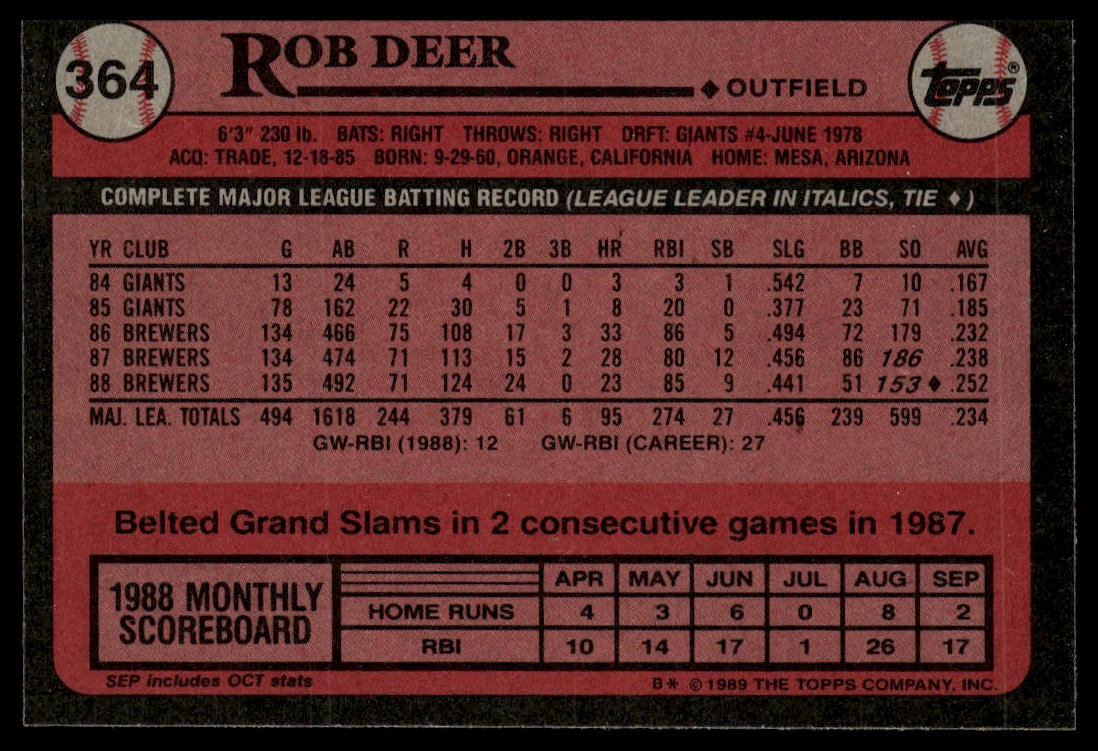 1989 Topps #364 Rob Deer