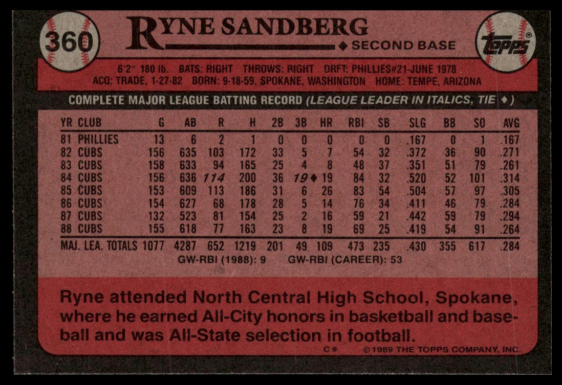 1989 Topps #360 Ryne Sandberg