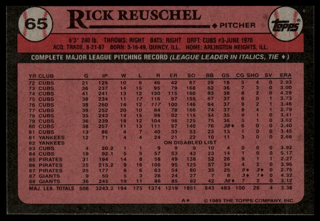 1989 Topps #65 Rick Reuschel