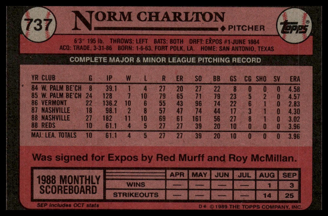 1989 Topps #737 Norm Charlton
