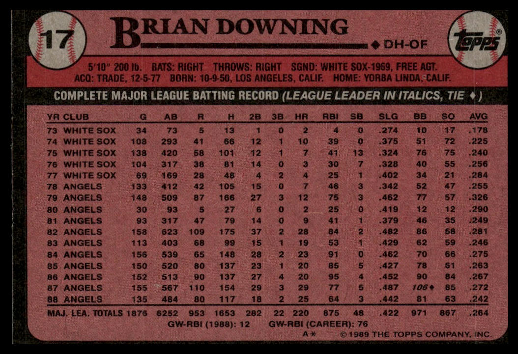 1989 Topps #17 Brian Downing