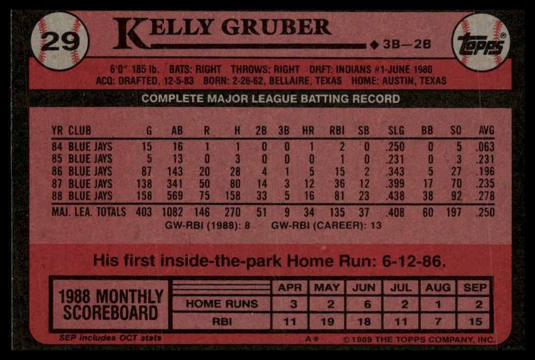 1989 Topps #29 Kelly Gruber