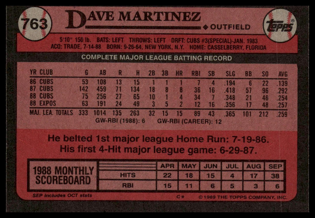 1989 Topps #763 Dave Martinez