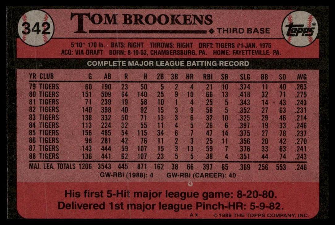 1989 Topps #342 Tom Brookens