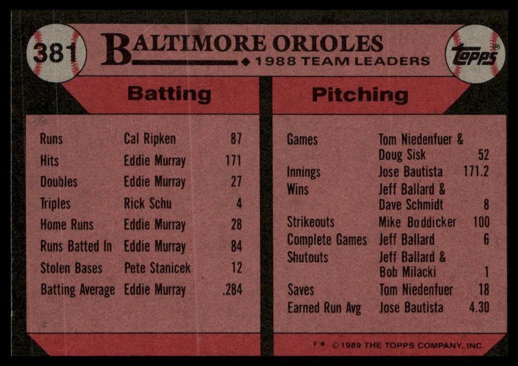 1989 Topps #381 Orioles Leaders