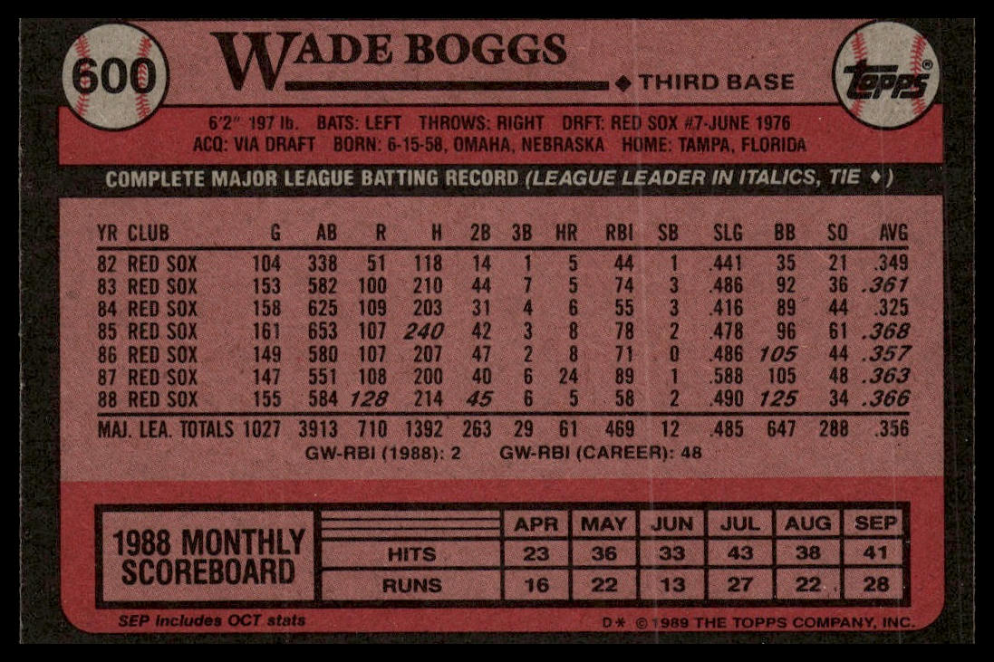 1989 Topps #600 Wade Boggs