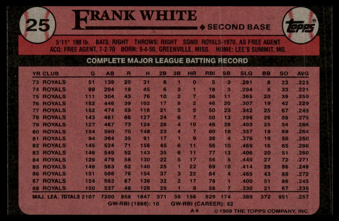 1989 Topps #25 Frank White