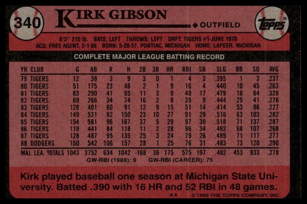 1989 Topps #340 Kirk Gibson