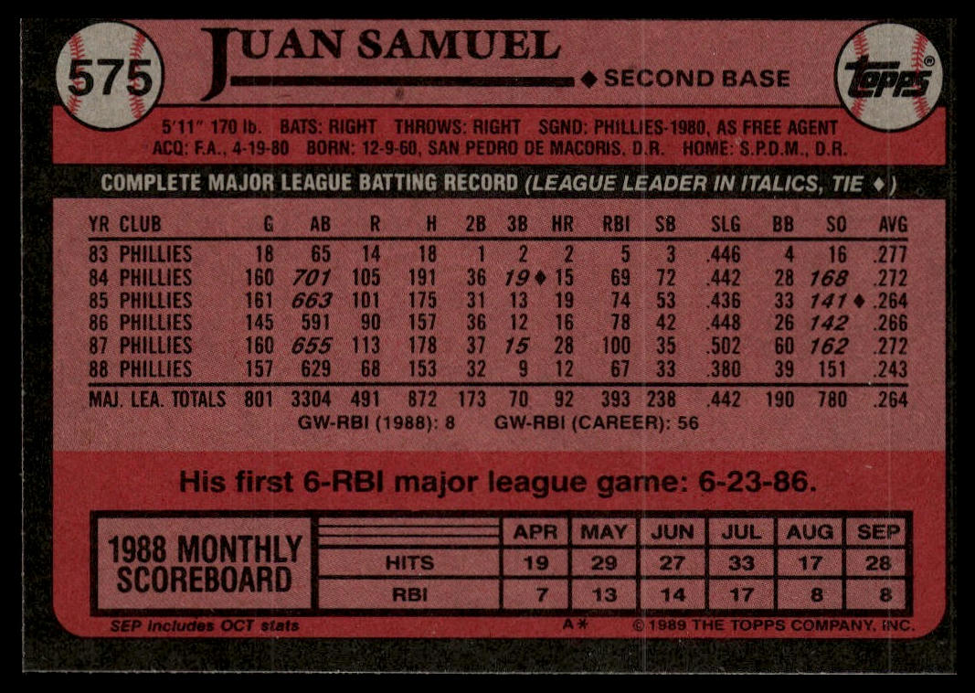 1989 Topps #575 Juan Samuel