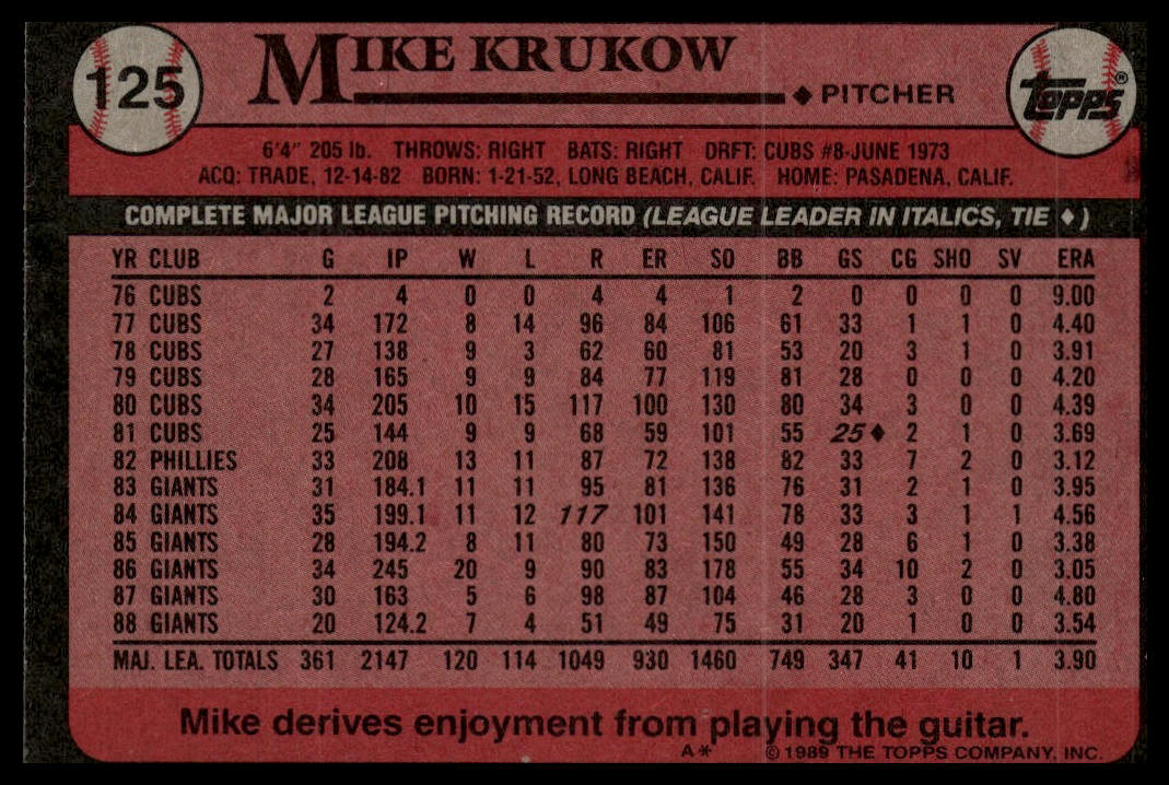 1989 Topps #125 Mike Krukow