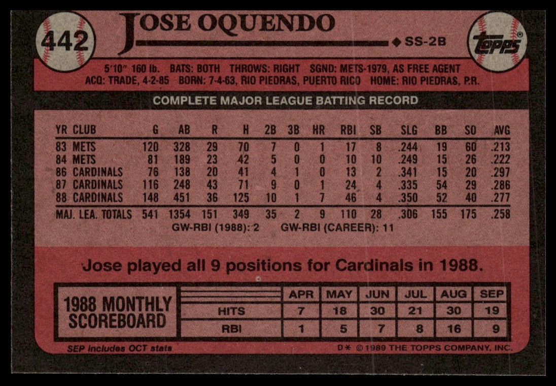 1989 Topps #442 Jose Oquendo
