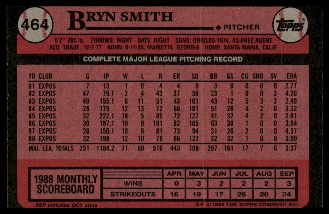 1989 Topps #464 Bryn Smith