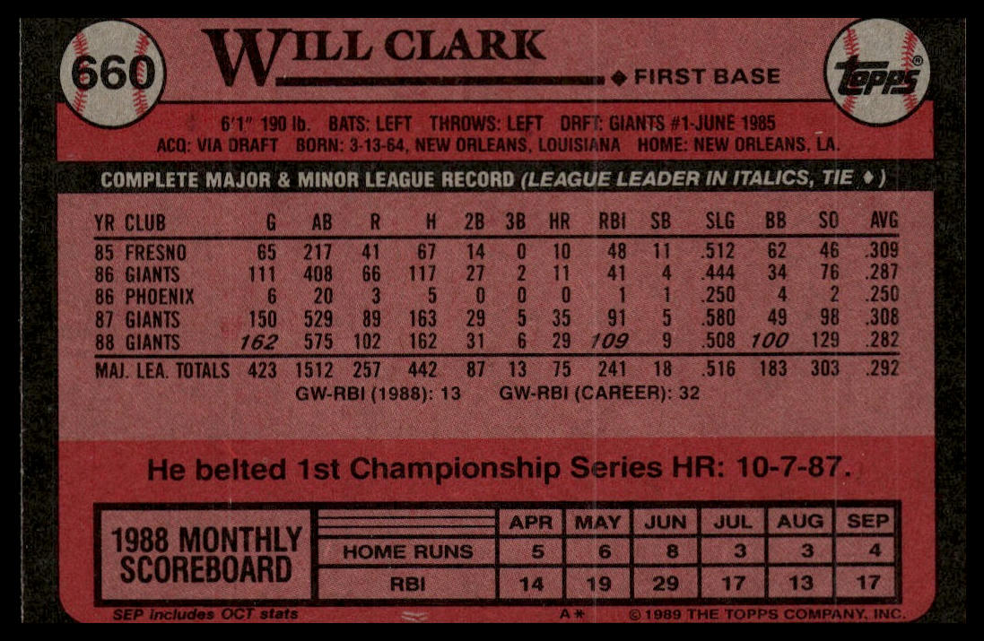 1989 Topps #660 Will Clark