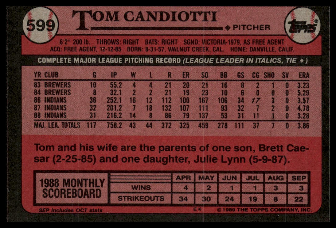 1989 Topps #599 Tom Candiotti