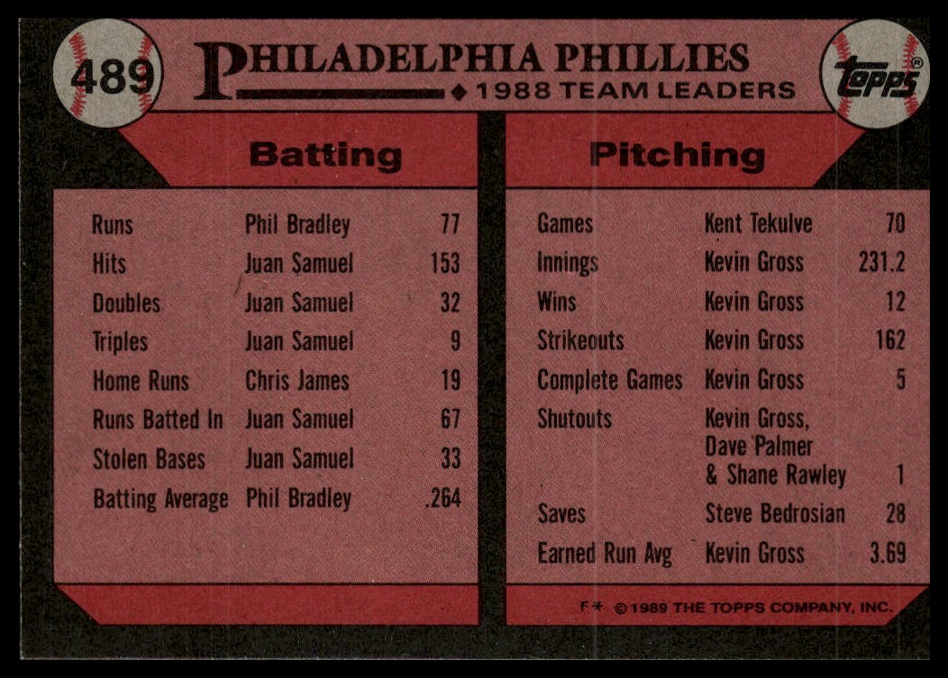 1989 Topps #489 Phillies Leaders