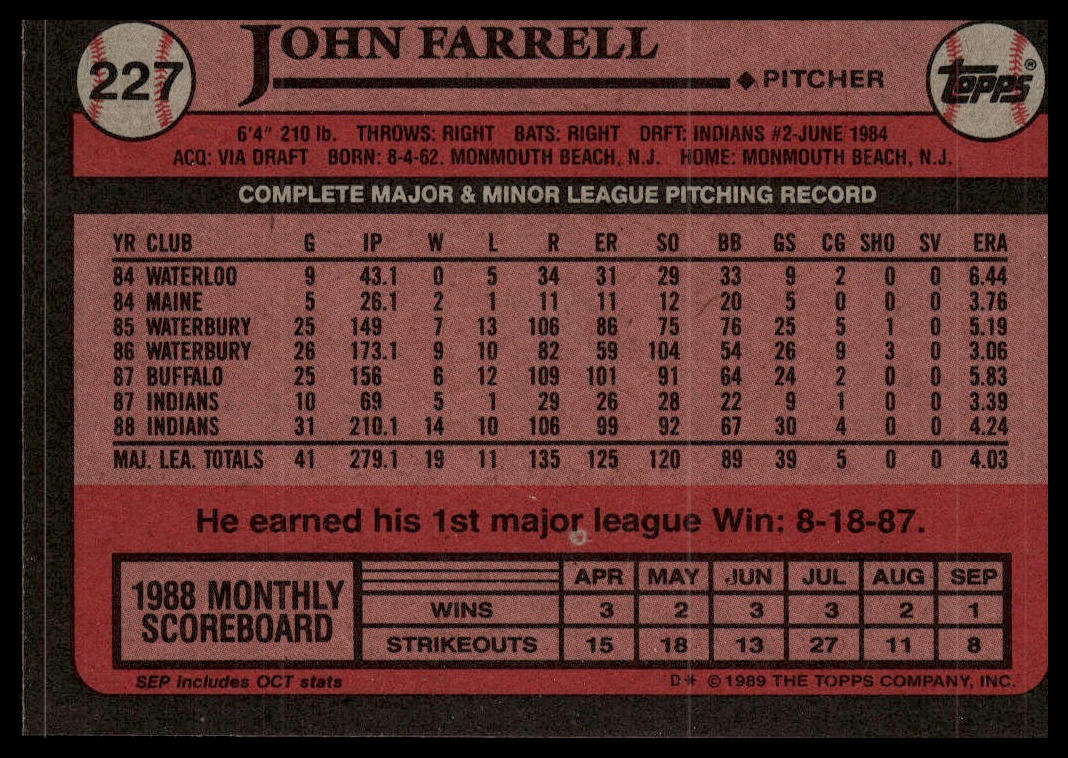 1989 Topps #227 John Farrell