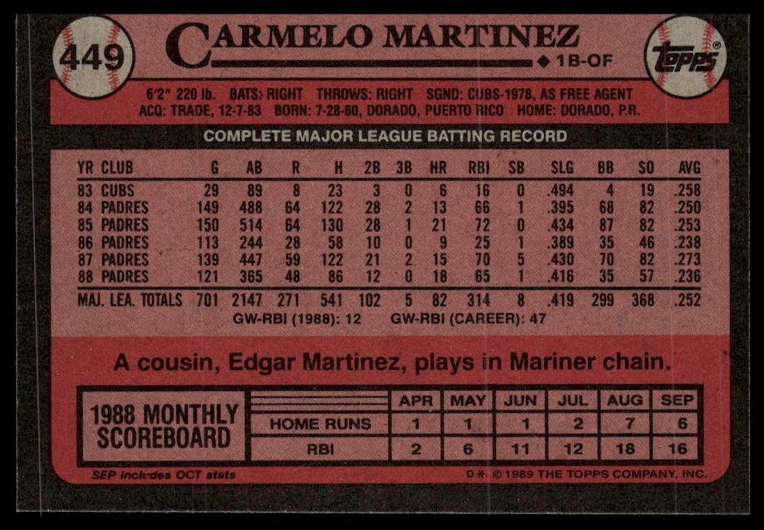 1989 Topps #449 Carmelo Martinez