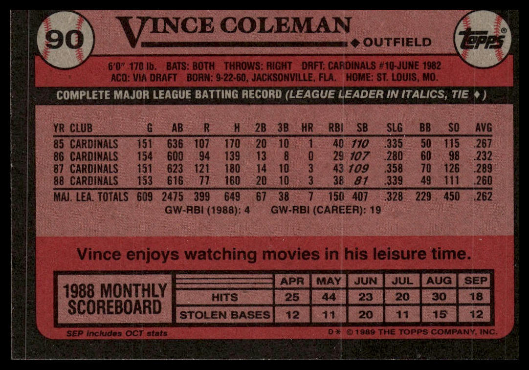 1989 Topps #90 Vince Coleman