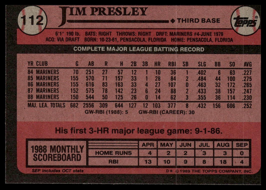 1989 Topps #112 Jim Presley
