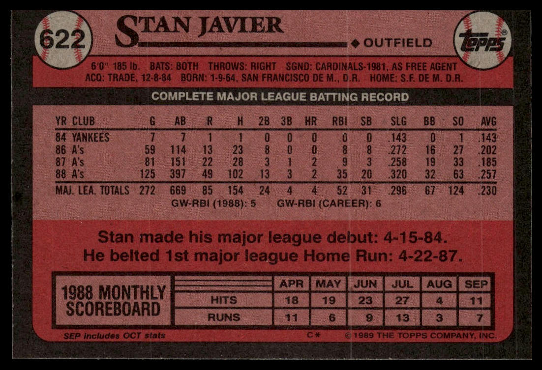 1989 Topps #622 Stan Javier
