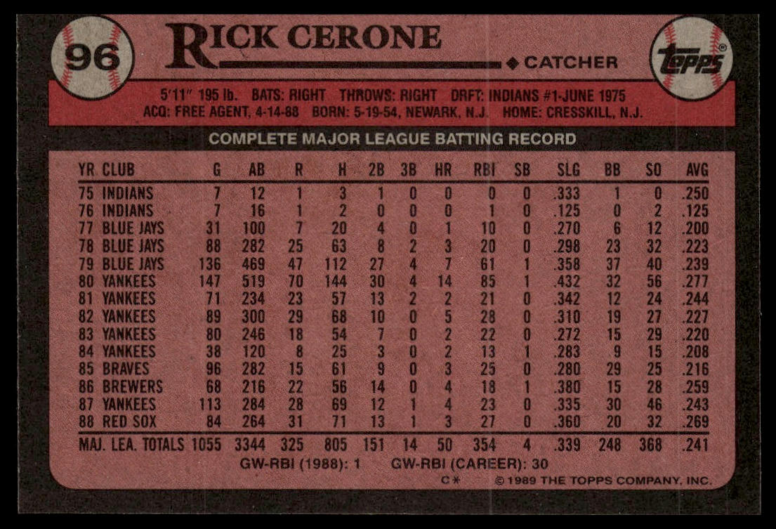 1989 Topps #96 Rick Cerone